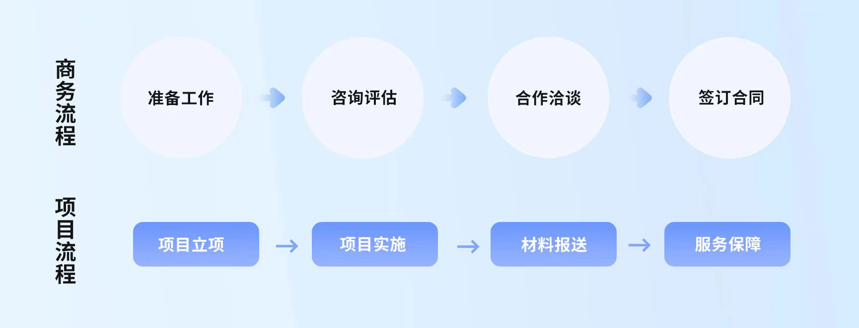 SOLIDWORKS二次開(kāi)發(fā).jpg