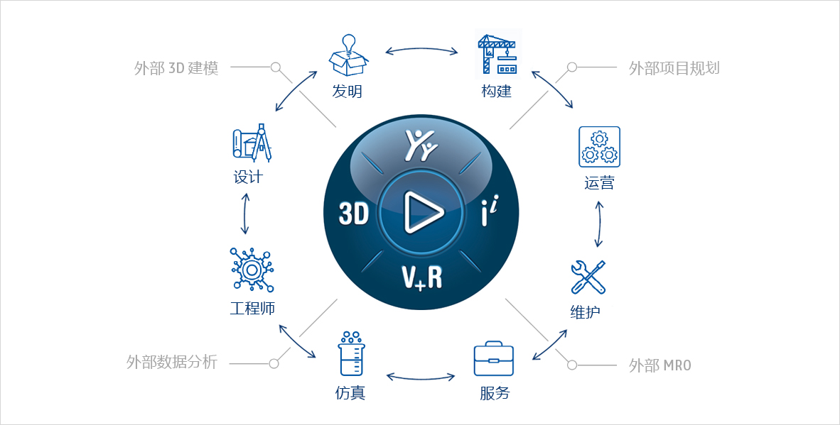 3DEXPERIENCE 云平臺(tái).jpg 3DEXPERIENCE 云平臺(tái).jpg