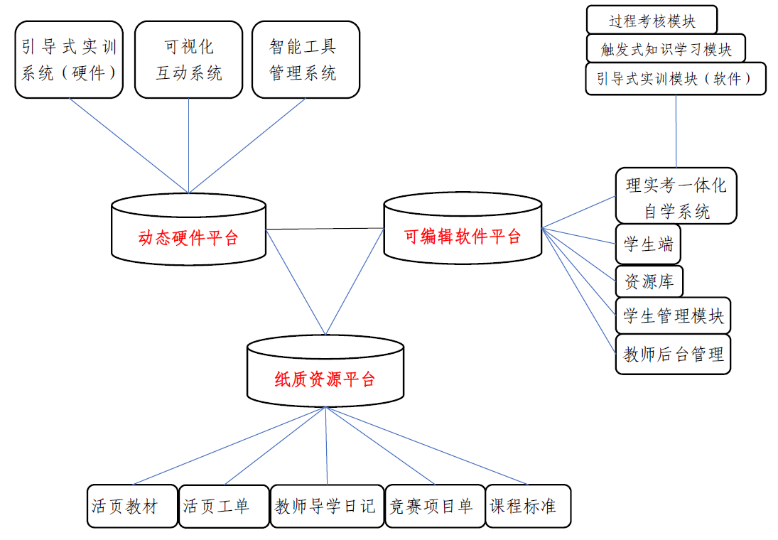關(guān)系圖.png 關(guān)系圖.png